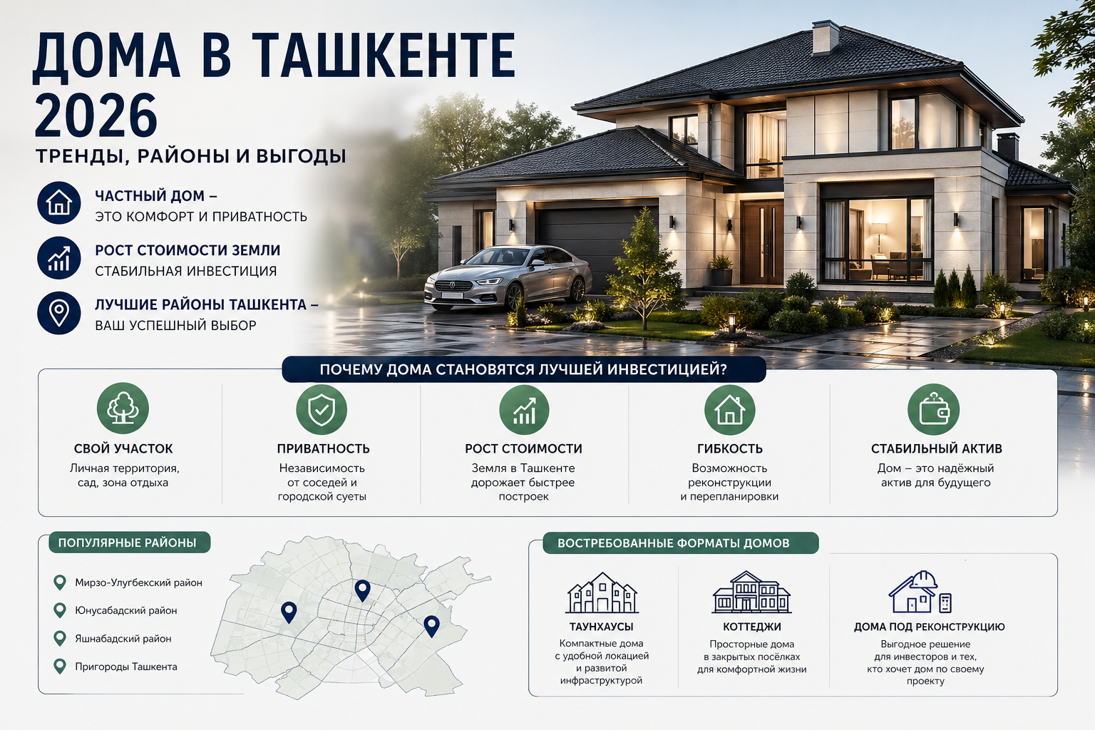 Дома и коттеджи в Ташкенте 2026: как меняется рынок частной недвижимости