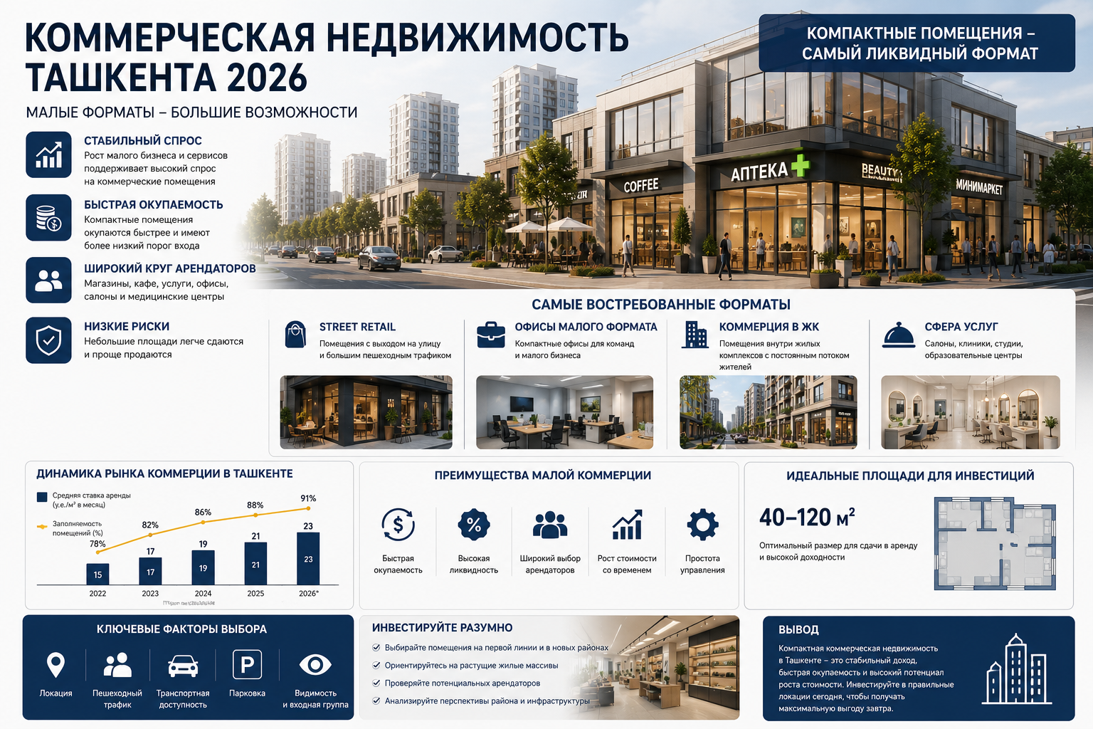 Tashkent commercial real estate 2026: why small commercial premises are becoming the most resilient investment format