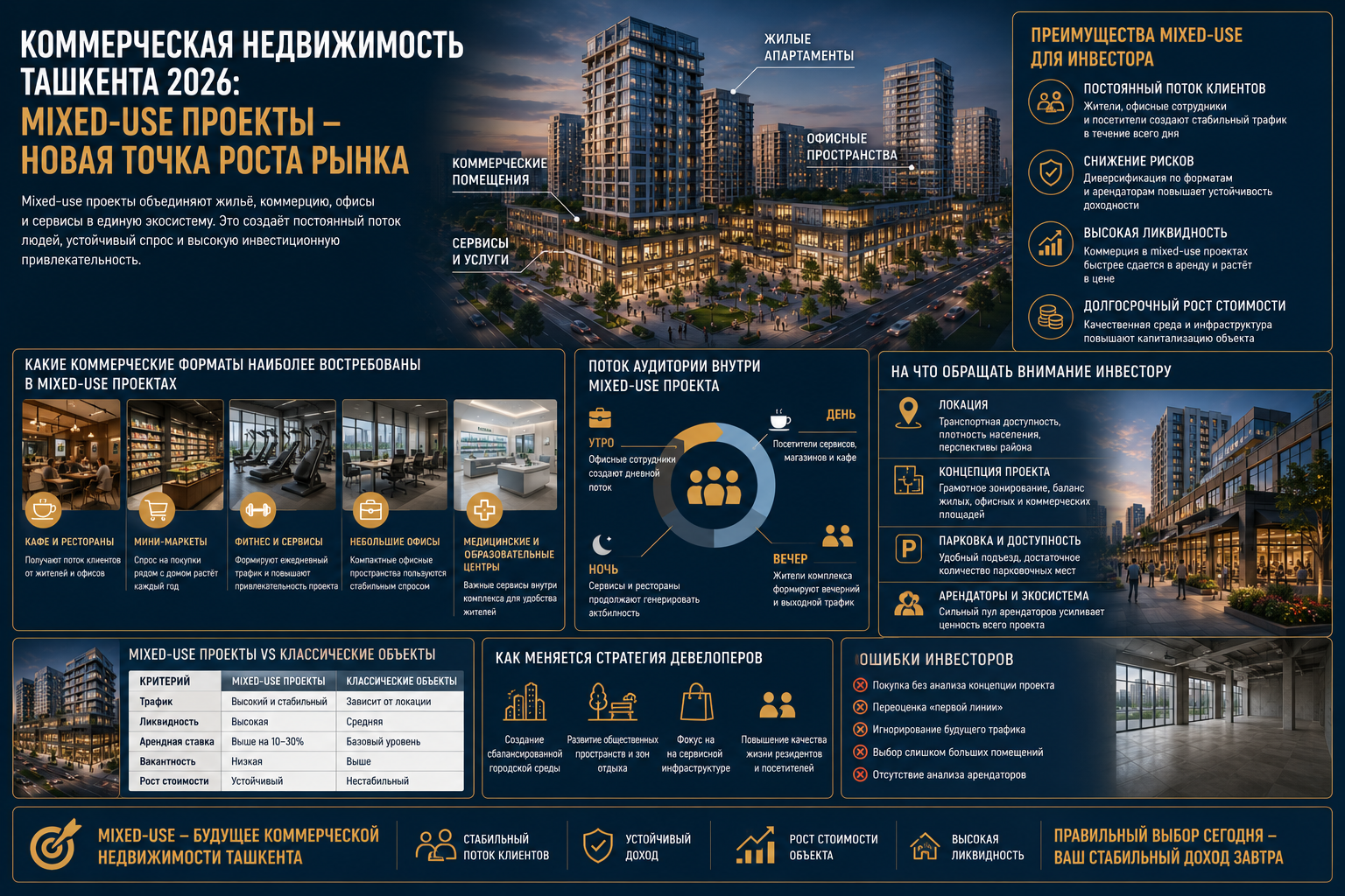 Коммерческая недвижимость Ташкента 2026: как mixed-use проекты меняют рынок и почему инвесторы делают ставку на многофункциональные объекты