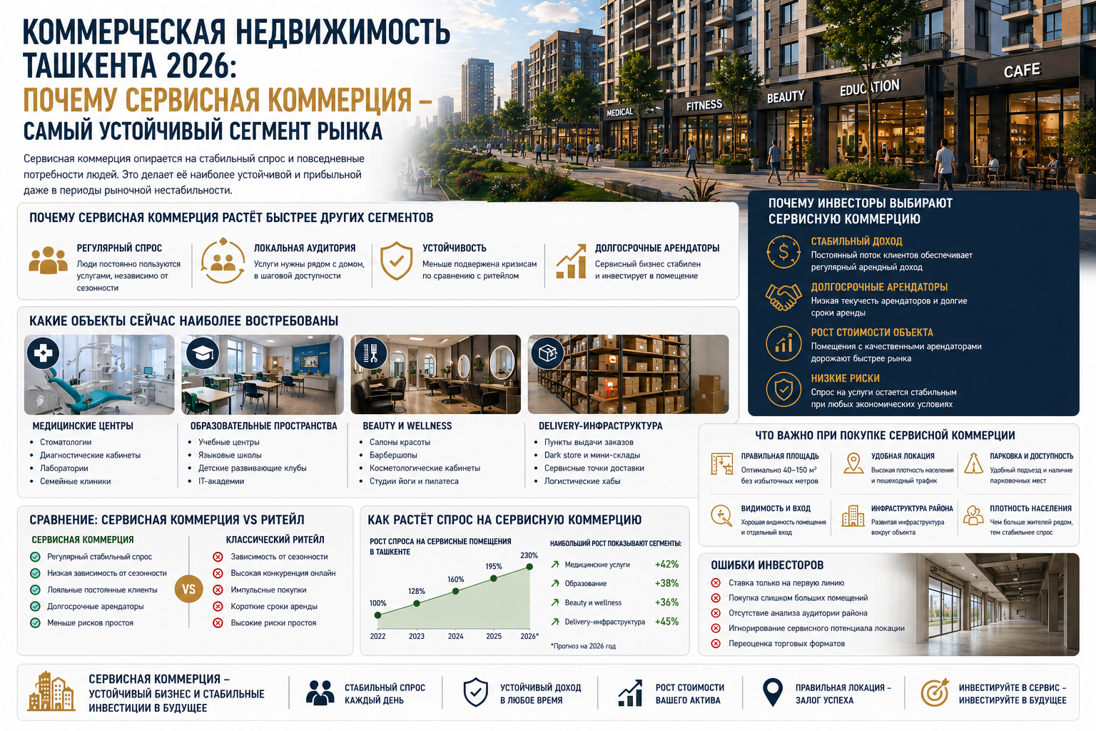 Коммерческая недвижимость Ташкента 2026: почему сервисная коммерция становится самым устойчивым сегментом рынка