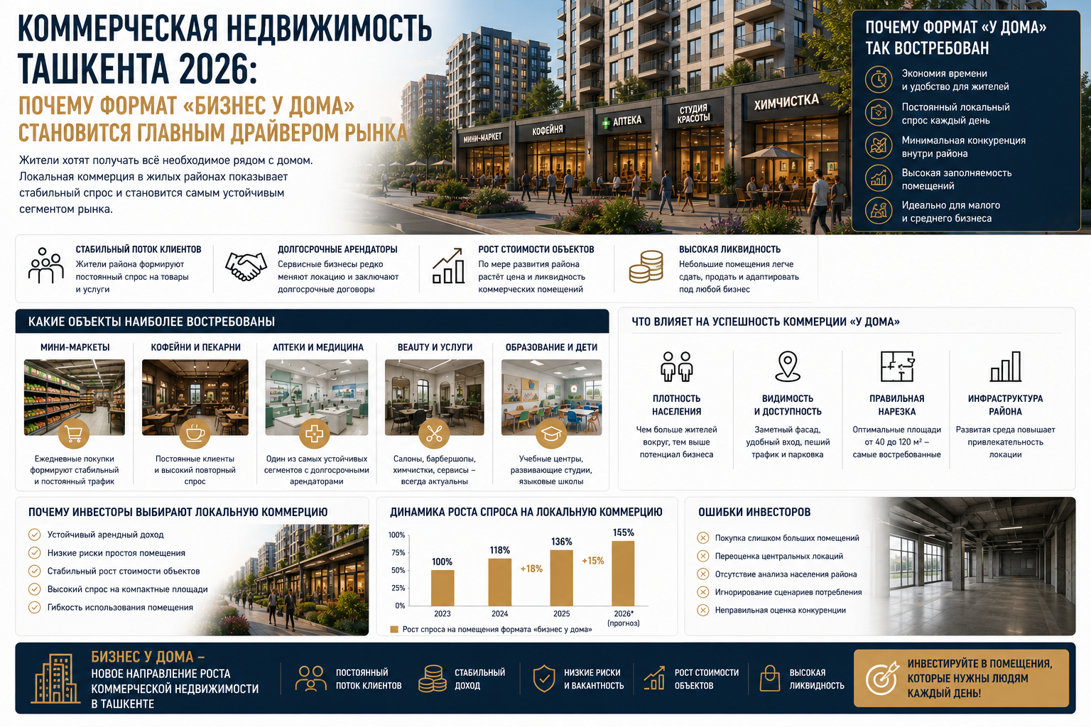 Коммерческая недвижимость Ташкента 2026: почему формат «бизнес у дома» становится главным драйвером рынка