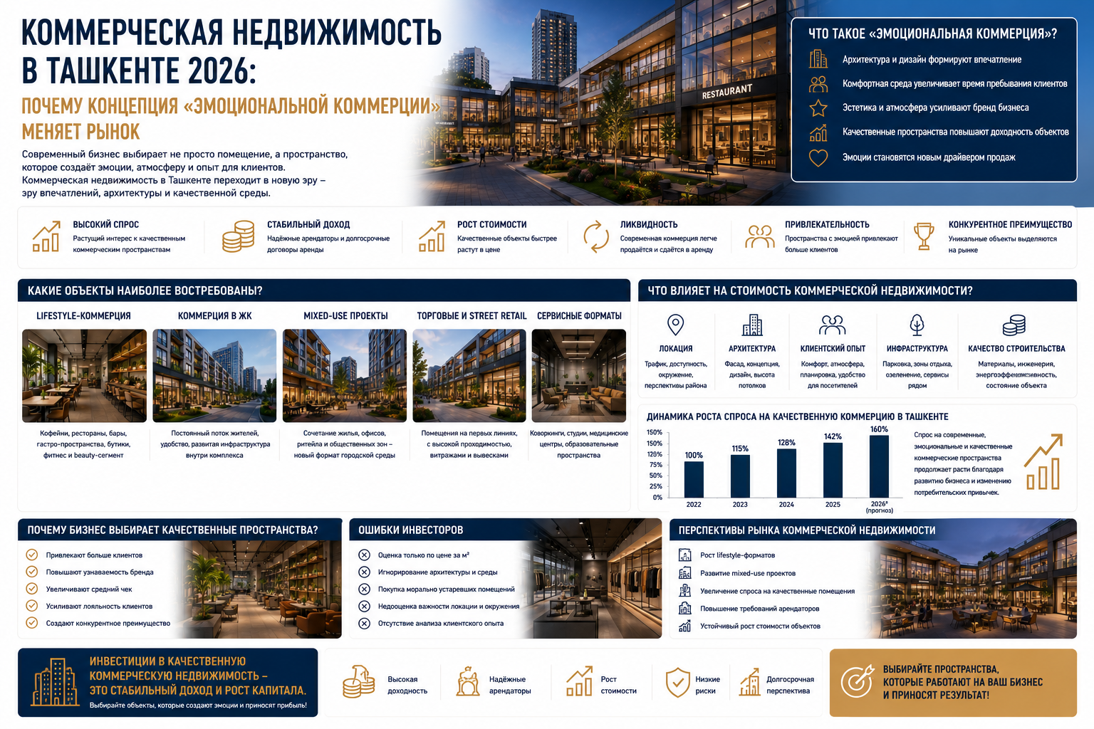 Коммерческая недвижимость в Ташкенте 2026: почему концепция «эмоциональной коммерции» меняет рынок