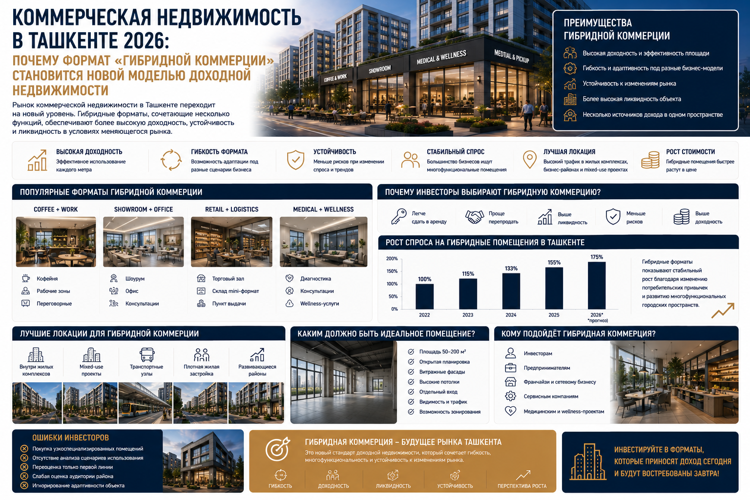 Commercial real estate in Tashkent 2026: why the “hybrid commerce” format is becoming the new model of income-generating real estate