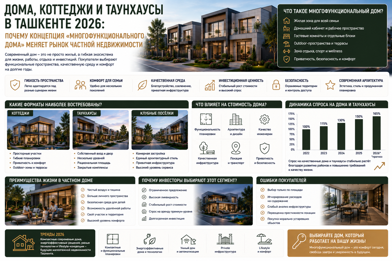 Houses, Cottages, and Townhouses in Tashkent 2026: Why the “Multifunctional Home” Concept Is Transforming the Private Real Estate Market