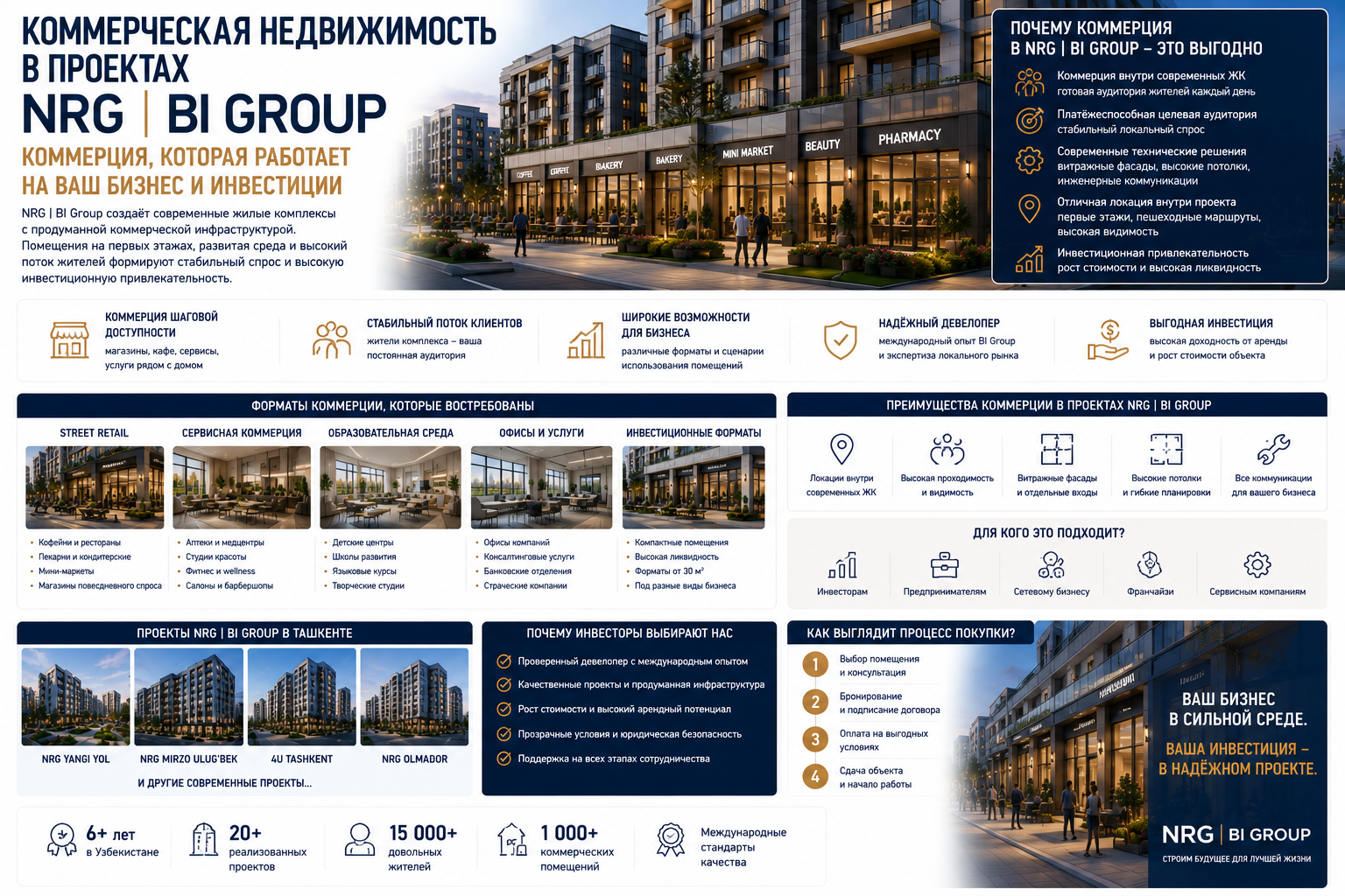 Коммерческая недвижимость в NRG | BI Group в Ташкенте: почему коммерция внутри современных ЖК становится новой инвестиционной моделью